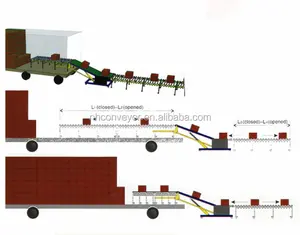 Automatische Anhänger/Van/Lkw/Container Laden Förder