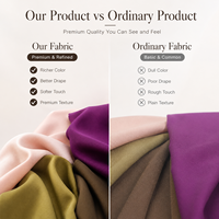 Tissu sergé écologique uni 21*21 100% pour robes de femme, vêtements pour garçons et vêtements de nuit