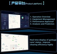 Capteur de détection de remplissage de poubelle DF703 pour poubelle/poubelle détection complète/vide sans fil NB-IoT/Lorawan/Sigfox