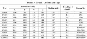 Châssis / train <span class=keywords><strong>de</strong></span> roulement miniature en caoutchouc personnalisé YIKANG pour les équipements miniers et <span class=keywords><strong>de</strong></span> construction, fournisseur OEM direct d'usine - Product Image 6