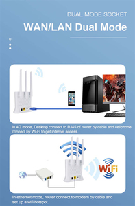 Thông Minh Wifi Modem 4 Gam Lte Cpe Wifi <span class=keywords><strong>Router</strong></span> Với Thẻ Sim Acces Wan Lan Di Động Hotspot Lte Xe Mạng 300Mbps <span class=keywords><strong>Router</strong></span> - Product Image 5