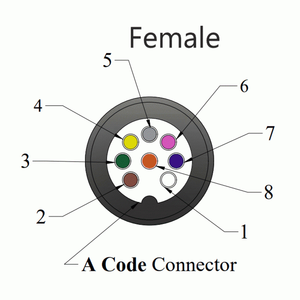 รหัส M12ตัวเมียมุม90องศา8พิน IP68โลหะผสมทองแดงติดต่อ TPU 8*0.25 Mm2พีวีซีสีดำ Cable-10Mtr - Product Image 6