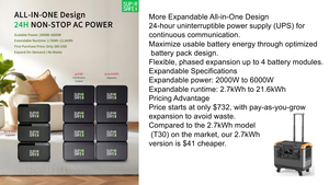 SUPER Portable Battery Power Station 1000W/2000W High-Efficiency Manual Solar <b>Generator</b> for Outdoor <b>Camping</b> RV Home Emergency - Product Image 6