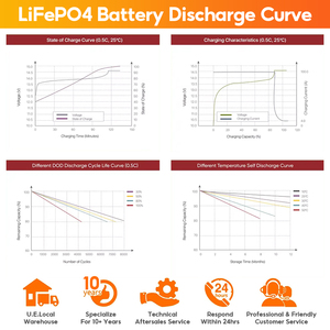 Batterie au lithium LiFePO4 12V 300Ah-600Ah, pack de batteries solaires avec BMS intelligent, système d'énergie solaire - Product Image 5