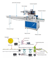 Machine d'emballage de pain Pizza Toast Croissant multifonction entièrement automatique Machine d'emballage de pain Pita