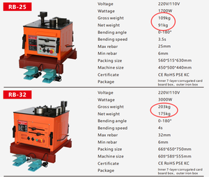 เครื่องดัดเหล็กเส้น RB-25 กึ่งอัตโนมัติ ใช้มอเตอร์ไฟฟ้า สำหรับงานก่อสร้าง - Product Image 6