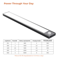 Lámpara LED Inalámbrica con Sensor de Movimiento, Regulable, Recargable, Moderna, de Pared, para Cocina, Armario, Rincón de Lectura, Cuerpo de Aluminio