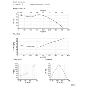 ZIEHL-ABEGG RE31P-4DK.6K.1R 209458 Centrifugal Cooling Fans for heat dissipation and ventilation of electrical <b>control</b> cabinets - Product Image 4