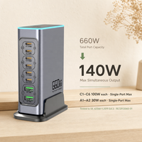 Chargeur GaN 660W 8 ports, chargeur USB C de bureau, PPS PD 3.0 100W Type C + QC 3.0 USB A, 62368-1 Vente en gros
