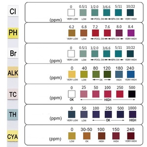 ชุดทดสอบคุณภาพน้ำในสระว่ายน้ำ 7-in-1 แบบพกพา แถบทดสอบค่า <span class=keywords><strong>pH</strong></span> ชุดเครื่องวัดค่า <span class=keywords><strong>pH</strong></span> แถบทดสอบแบบเร็ว - Product Image 6