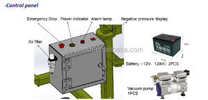 Elevadores de Alto Rendimiento en Venta, Elevador de Vidrio para Ventanas y Puertas - Product Image 5
