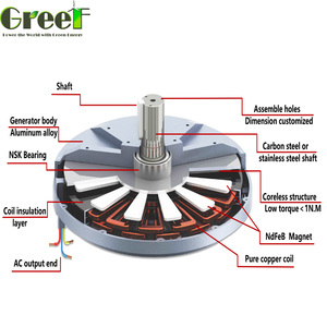 Generador de imanes permanentes de disco de 7.5 KW y 150 rpm sin histeresis y con baja elevación de temperatura - Product Image 5