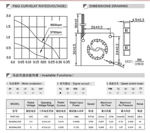 3004 टरबाइन प्रशंसक मूक लघु ब्लोअर कम शोर उच्च गुणवत्ता वाले शीतलन प्रशंसक - Product Image 2