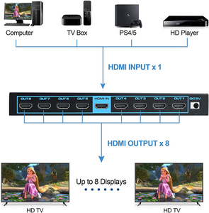 เครื่องแยก2.0 <span class=keywords><strong>HDMI</strong></span> 8พอร์ต1x8 4K 60Hz 1 in 8 OUT แยก <span class=keywords><strong>HDMI</strong></span> พร้อม HDCP2.2ขยายสัญญาณ <span class=keywords><strong>HDMI</strong></span> แบบสเกลาร์สำหรับ PS4 PS5 Xbox Apple <span class=keywords><strong>TV</strong></span> - Product Image 2