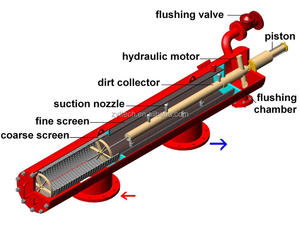 Tự động tự làm sạch bộ lọc ngang với vòi hút 220V cho các thành phần cốt lõi xử lý nước công nghiệp bao gồm. Màn hình - Product Image 4