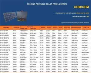 Custom-made 80W-<b>150W</b> Portable <b>Solar</b> <b>Panel</b> Blanket High Efficiency <b>150W</b> SunPower 26.8V <b>Solar</b> <b>Panel</b> Foldable for Camping - Product Image 6