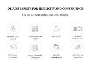 BAILETON Commercial Smart Automatic Espresso <b>Coffee</b> <b>Machine</b> 7Inch <b>Touch</b> <b>Screen</b> 50CupsPerHour Control PreCleaning System E30 Full - Product Image 5
