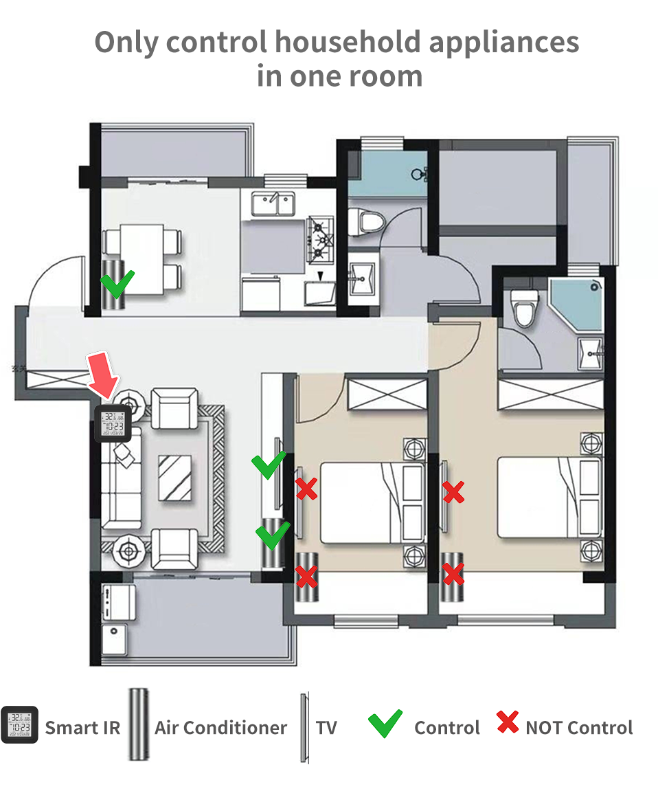 Tuya Smart WiFi Universal IR Remote Temperature Humidity Sensor for Air Conditioner TV AC Works Smart IR Humidity sensor
