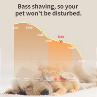 Tondeuse Électrique Sans Fil Rechargeable pour Animaux Domestiques avec Lame Céramique Amovible