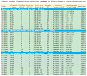 Phụ tùng động cơ xe máy tẩy nhờn siêu âm sạch hơn 5400W 540L kép buồng Lọc khô ngâm dầu bụi rỉ sét Mainboard DPF - Product Image 2