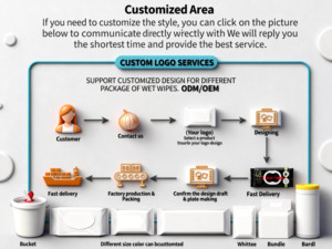 Lingettes démaquillantes réutilisables antibactériennes à marque privée, douces, efficaces et apaisantes pour le visage, personnalisables, 10 000 sachets - Product Image 6