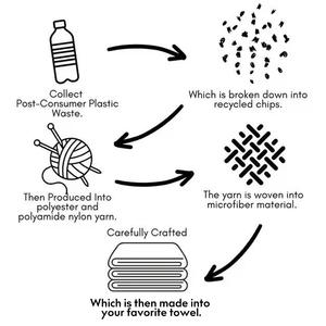 Toalla de baño magnética para exteriores resistente a la arena de secado rápido Toalla de playa magnética con cierre magnético para viajes Camping Senderismo - Product Image 6