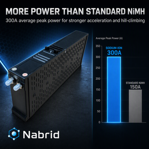 Batería Híbrida de Iones de Sodio de 14.4V y 6.5AH para Mercados con Clima Frío, Actualización NexPower Prius, Probada en Campo en Alaska y Dakota del Norte - Product Image 4