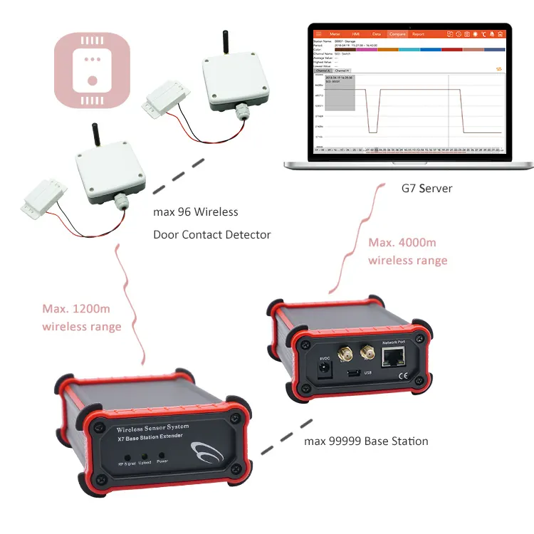 wireless Surface mounted magnetic door contact sensorss alarm For Security Alarm System