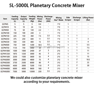 เครื่องผสมคอนกรีต1250L ระบบดาวเคราะห์ gaodetec พร้อมลิฟต์สำหรับการผสมคอนกรีตสำเร็จรูป - Product Image 4