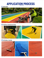 DF Sports Adhésif EPDM aliphatique pour liant PU et granulés EPDM, prix économique pour matériaux de pistes de course et revêtements de sol en caoutchouc coulé