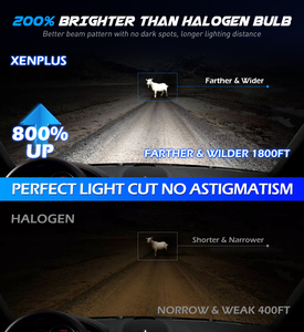 Xenplus Đèn pha nhà Máy Giá U12 70 Wát 20000LM H1 H3 H4 H7 H11 <span class=keywords><strong>H13</strong></span> 9004 9005 9006 9007 9012 880 881 cho xe Led Đèn Pha bóng đèn - Product Image 3