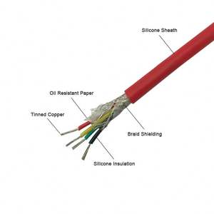 高純度2 <span class=keywords><strong>3</strong></span> 4 5コア缶詰銅ブレードシールド低価格450/750V PVCシース電源ケーブルフレキシブル固体電気ワイヤー - Product Image 3