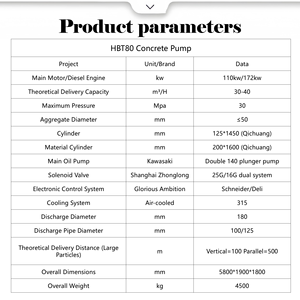 Bomba de Concreto HBT80C: Presión de 30Mpa, Tubería de 100/125mm, <span class=keywords><strong>Flujo</strong></span> de 30-40m³/h, Agregados ≤50mm, Motor Refrigerado por Aire para Obras de Construcción - Product Image 4
