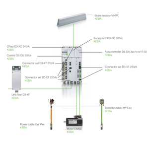 โมดูลขับเคลื่อน 3 แกน KEBA D3-DA 330/A-0111-00 ตัวขับเคลื่อนระบบอัตโนมัติ - Product Image 1