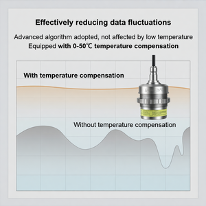 OEM 4-20ma Ultrasonic Level Transmitter Water Level Sensor - Product Image 3