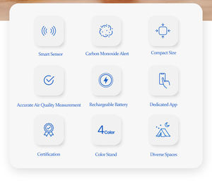 Venta caliente portátil inteligente multifunción CO2 Monitor de calidad del aire con diseño de batería recargable - Product Image 2