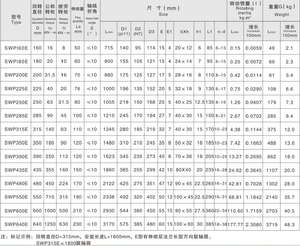 Diámetro de giro 160 ~ 640mm Parte Axletree Acoplamientos universales cortos Acoplamiento universal de doble brida flexible larga con araña - Product Image 3