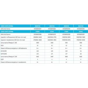 Aire Acondicionado Monosplit F2 12000 BTU, Inverter, WiFi, Ahorro de Energía, Eficiencia A++, Refrigerante R32 - Product Image 3