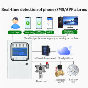 Ahşap taşlama atölyesi için PM2.5 için endüstriyel patlamaya dayanıklı toz konsantrasyon dedektörü püskürtülür TSP alarmı 1 yıl 220V - Product Image 6