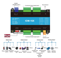 Módulo Universal de Adquisición de Datos Sunfull, E/S Programable de 16 Canales, Modbus RTU a RS485, para Modernización de Máquinas y Gateway IoT