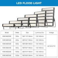 Fabricantes Chinos de Lámparas LED de Alta Potencia para Estadios, de Aluminio, 200W 400W 600W 800W 1000W 1200W