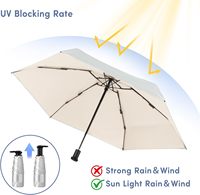 Parapluie de protection UV, mini parapluie de voyage, parapluie solaire 190T en polyester, 6 baleines, pliable en cinq, compact et portable pour sac à dos