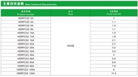 Fusible de Acción Rápida de Tubo Cerámico HDRFC HONGDA 10X38 14X51 22X58 500V 1A-125A, Cortacircuitos Solares Fotovoltaicos, Enlace Fusible Semiconductor