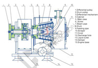 LWL200 Centrifugeuse horizontale à vis sans fin automatique continue, séparateur d'acide citrique, machine à sel marin, vente chaude à prix réduit