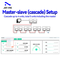 Module de compteur PDU AC haute précision JSY1053, carte PCB de surveillance intelligente de l'énergie pour la distribution d'alimentation des racks de centre de données