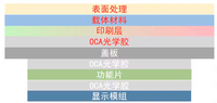 Boîtier personnalisé en bois grainé pour appareils domotiques, panneaux audio et d'affichage - Fabricant OEM/ODM fabriqué en Chine