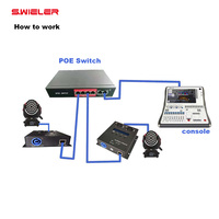 Extenseur de réseau Artnet DMX512 pour scène, boîtier métallique, amplificateur de lumière DMX, décodeur Art-Net, convertisseur d'extension