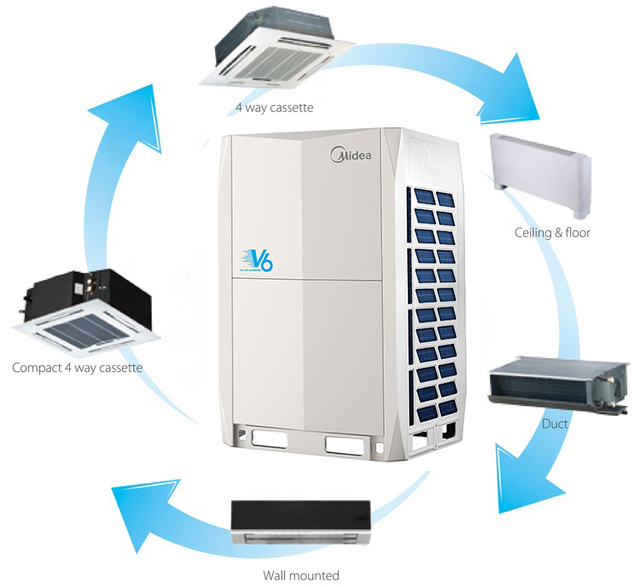 Guangdong Carrier Chigo Manufacturer Air Conditioners