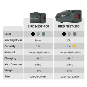 GACIRON Bird Nest-100 / 200 尾灯磁性安装后灯包马鞍包带智能自行车 0.8L / 1.4L 大容量 - Product Image 6
