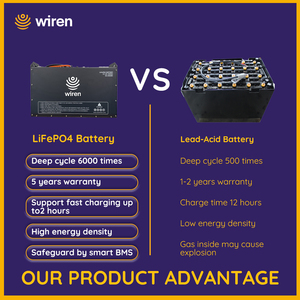 Batería para Montacargas Wiren de 51.2V 460Ah 23.55kWh LiFePO4, Más de 6000 Ciclos, Protección BMS de 300A, Bluetooth, Personalizable |   5 años - Product Image 6